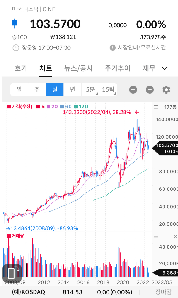월봉차트