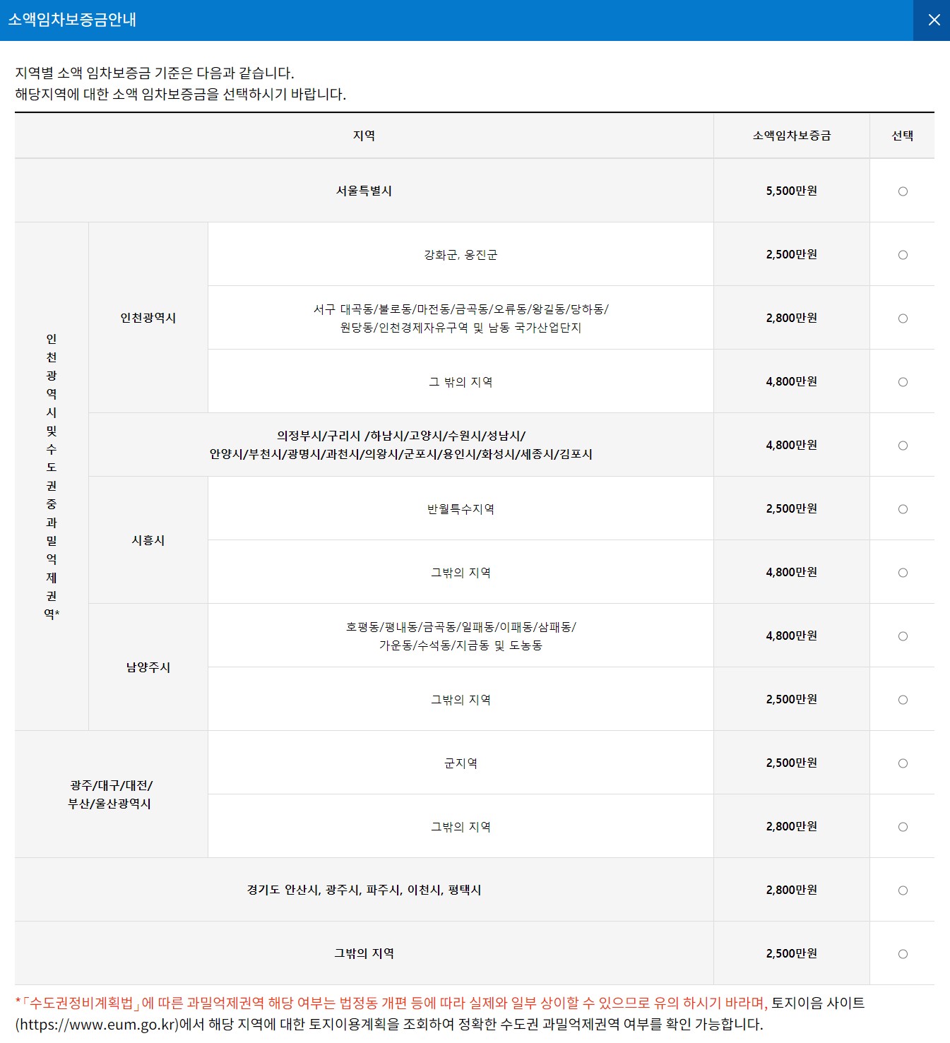소액임차보증금 안내
