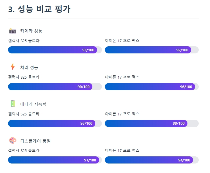 HIX AI의 AI 글쓰기