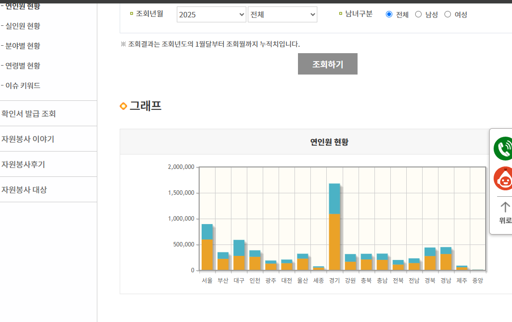 1365 자원봉사 포털 바로가기