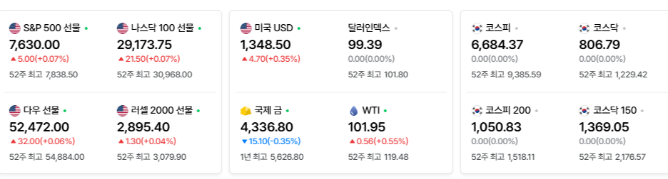 2026-09-14, 장마감 주요국가 증시현황 [출처=네이버 Pay 증권 제공]-2