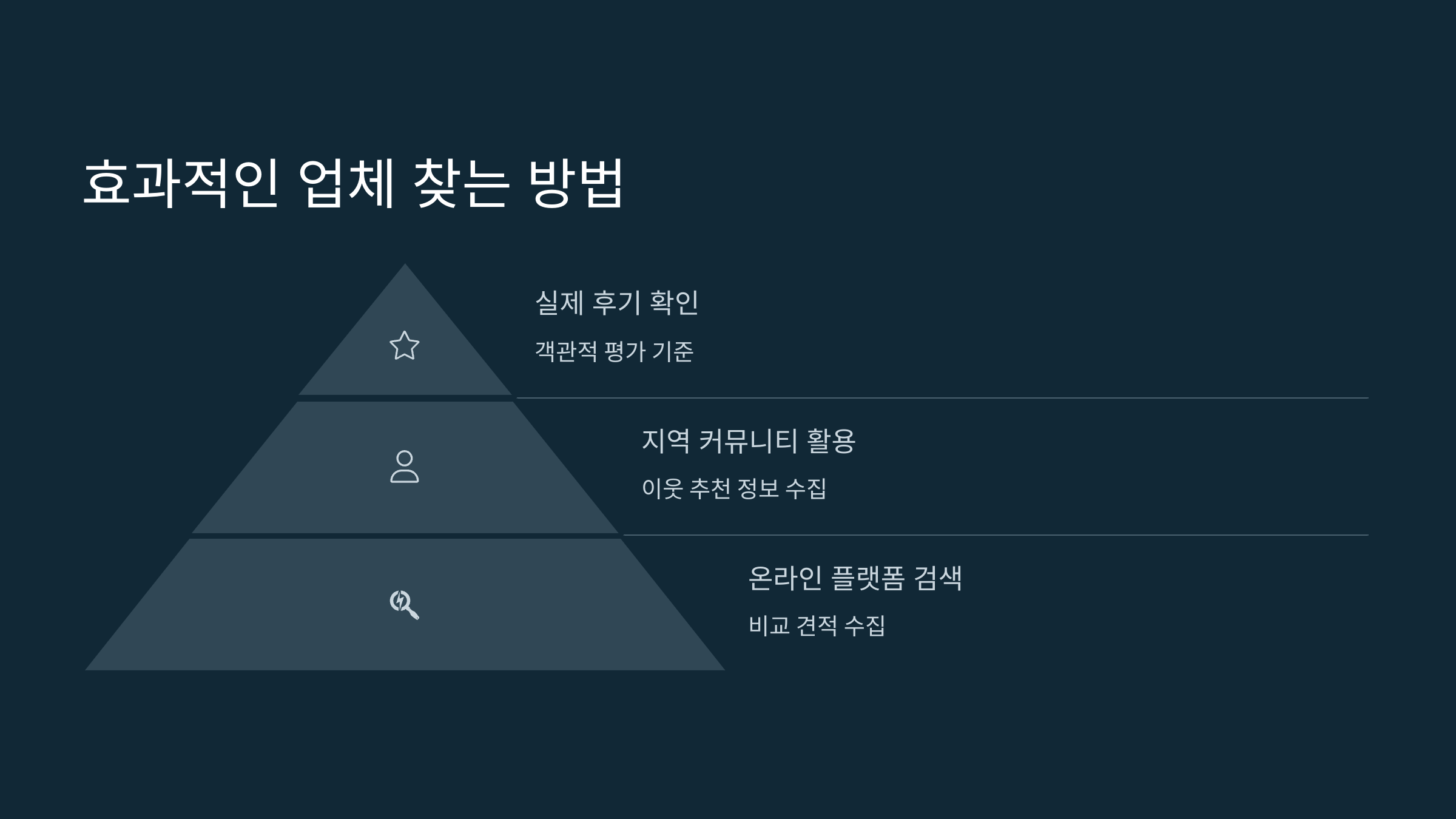 포천 입주청소 효과적인 업체 찾는법