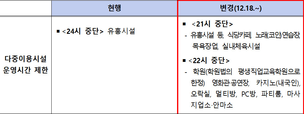 사적모임 인원제한