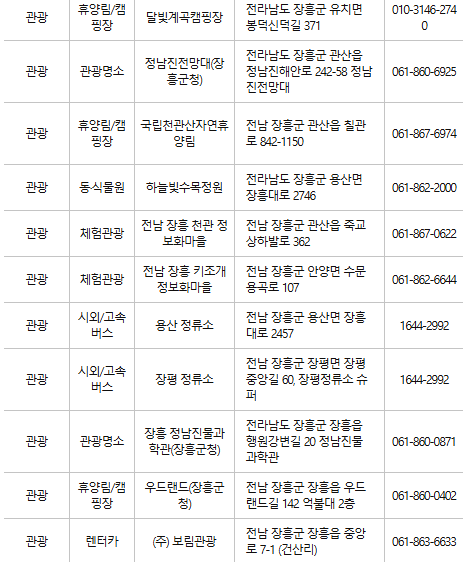 장흥 문화누리카드 사용처