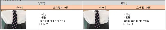 여학생과 남학생의 교복 넥타이 디자인과 원단 설명