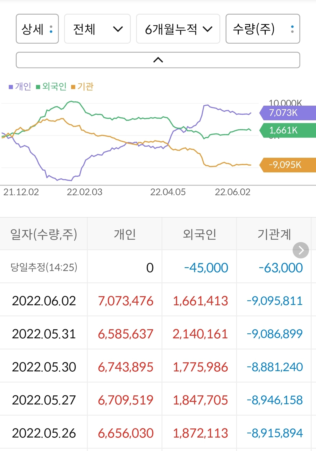 LG디스플레이 누적 수급
