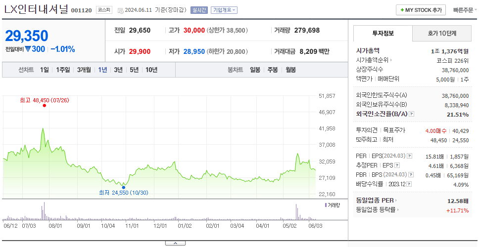 LX인터내셔널_주가