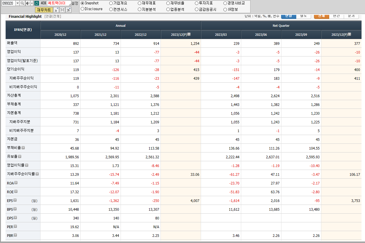 쎄트렉아이 재무제표