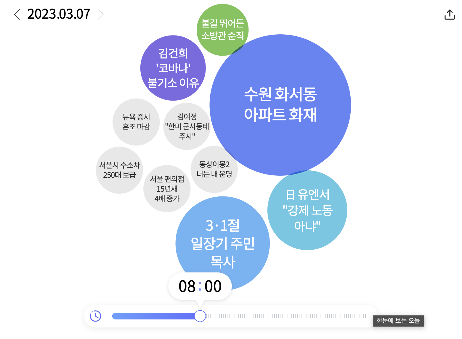 3월 7일 워드 클라우드
