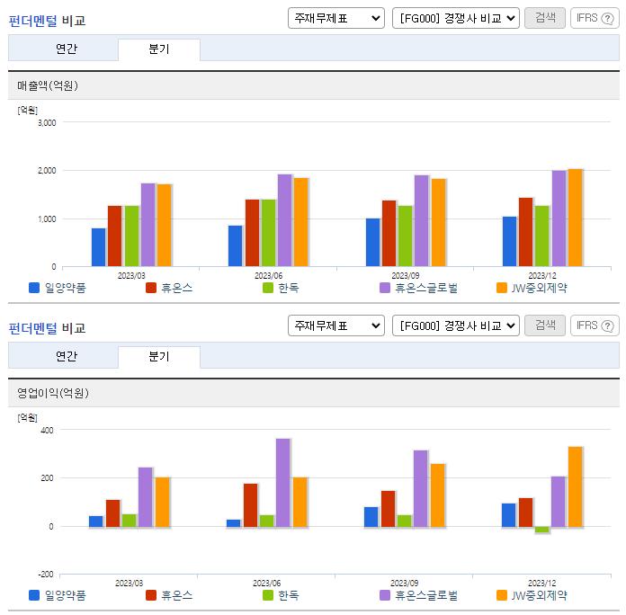 일양약품_업종분석