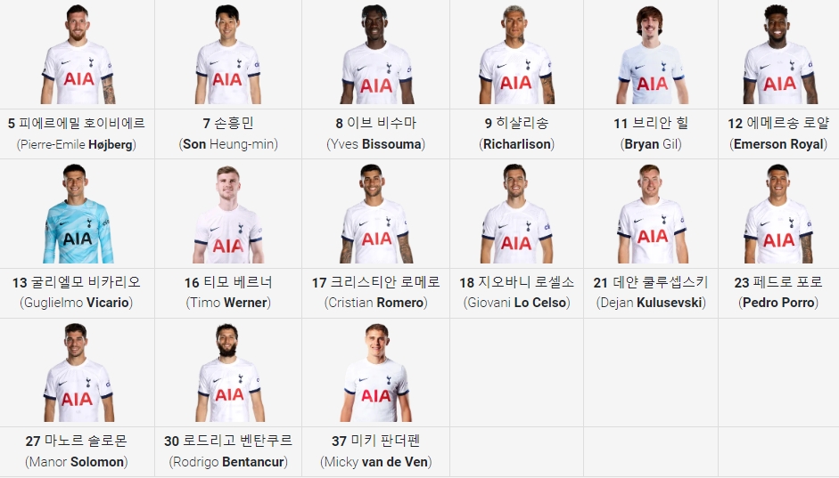 토트넘 선수명단