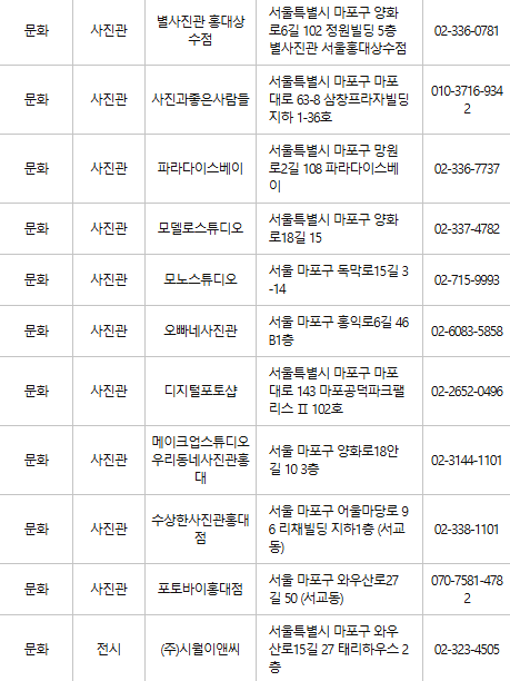 마포구 문화누리카드 사용처