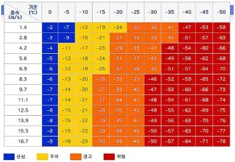 폭염 주의보 체감온도 열지수 온열질환 예방 체크리스트_21