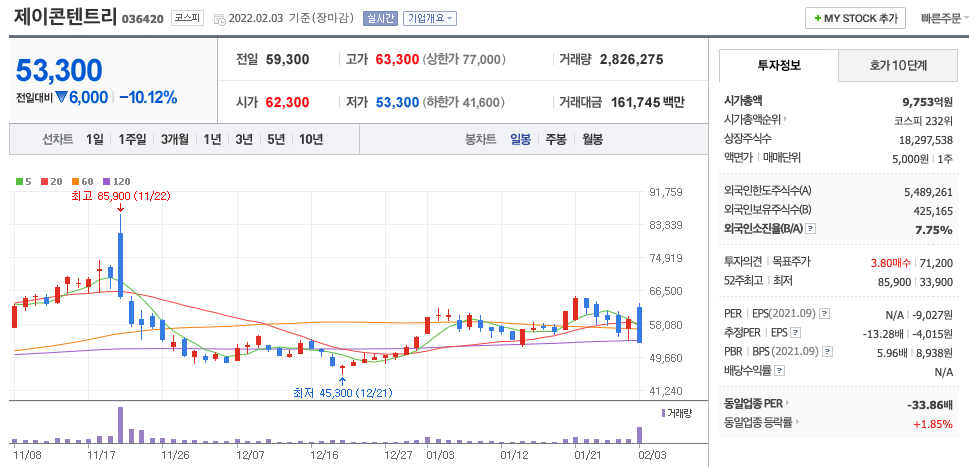 제이콘텐트리-주가-차트