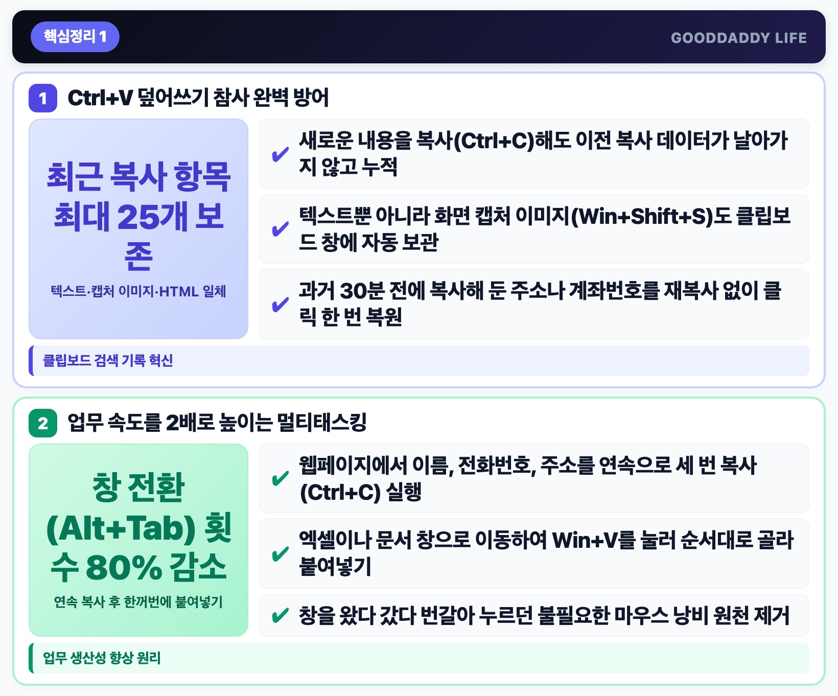 기능 혁신 Ctrl+V 덮어쓰기 참사를 막는 최대 25개 클립보드 검색 기록 핵심 요약 인포그래픽