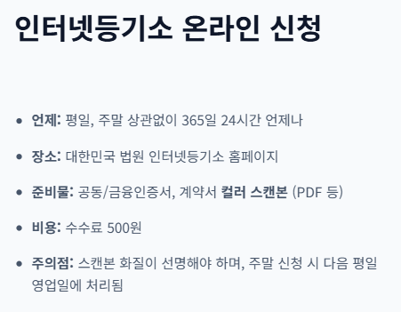 확정일자 받는법