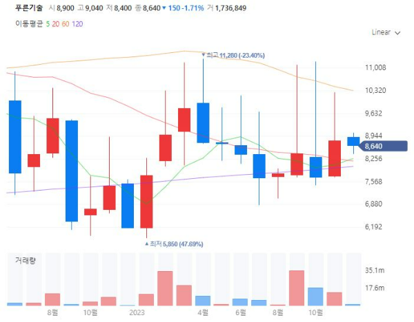 키오스크관련주대장주수혜주TOP5_푸른기술
