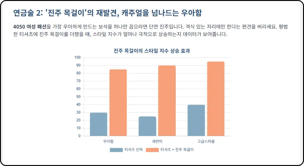 진주를 일상으로 끌어들이는 법