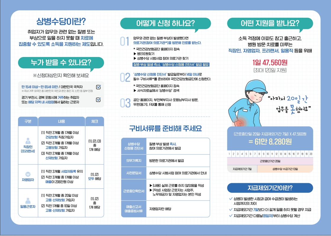 상병수당이란