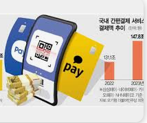 2026년 카카오페이 채용- 채용분야