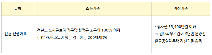 인천 천원주택 모집 소득자산 제한