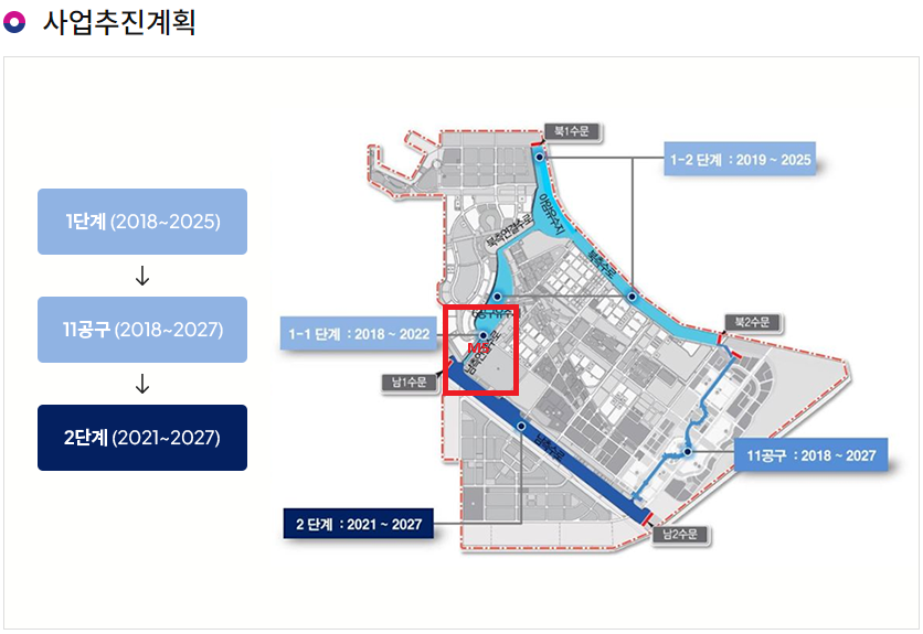 워터프론트 남측연결수로 M5 복합개발