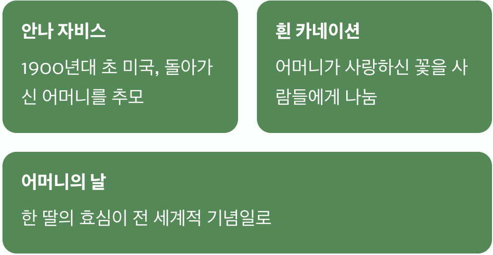 어머니의 사랑, 한 딸의 효심에서 시작된 이야기