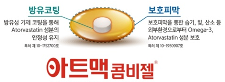 콜레스테롤, 고지혈증 치료 약