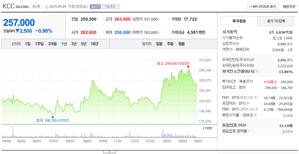 KCC_주가