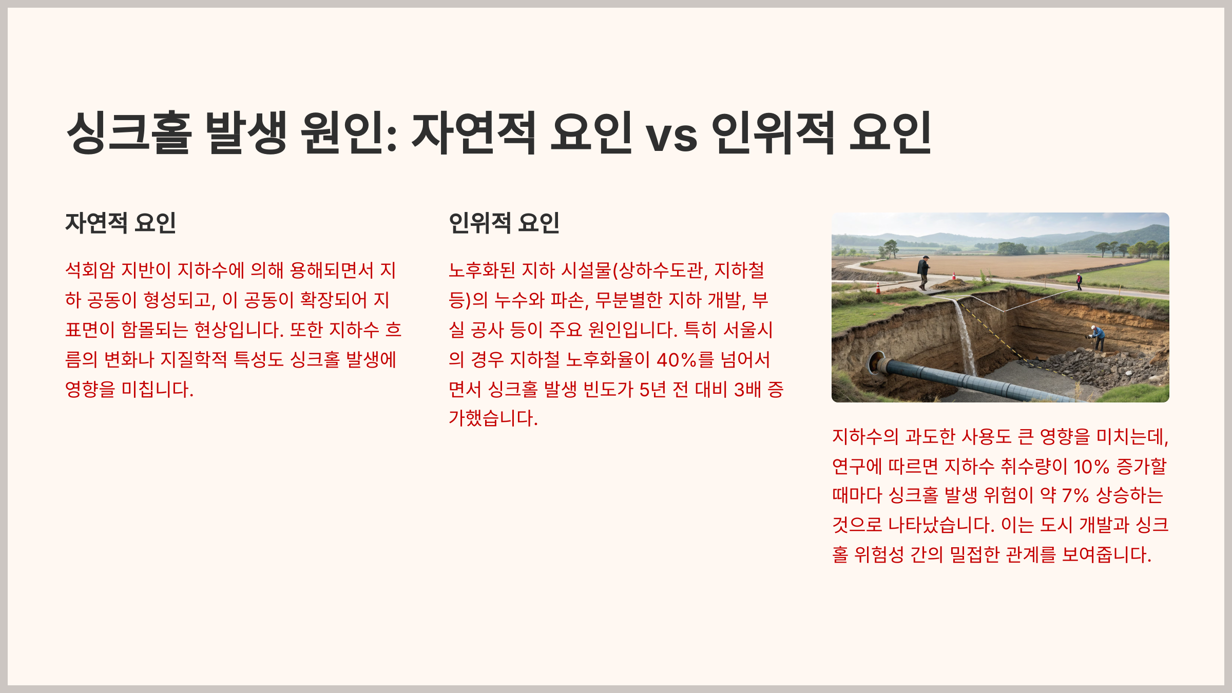 싱크홀은 자연적 원인과 인위적 원인으로 구분