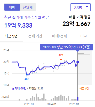 서울숲 리버뷰자이