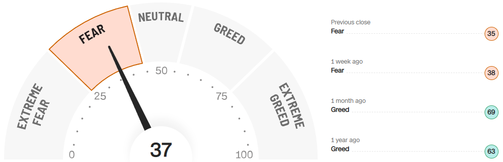 미국주식-공포지수