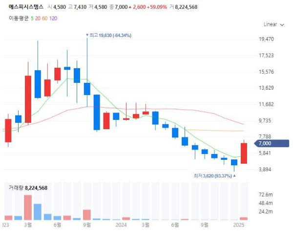 로봇관련주대장주수혜주TOP5_에스피시스템스