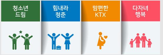KTX 할인 종류