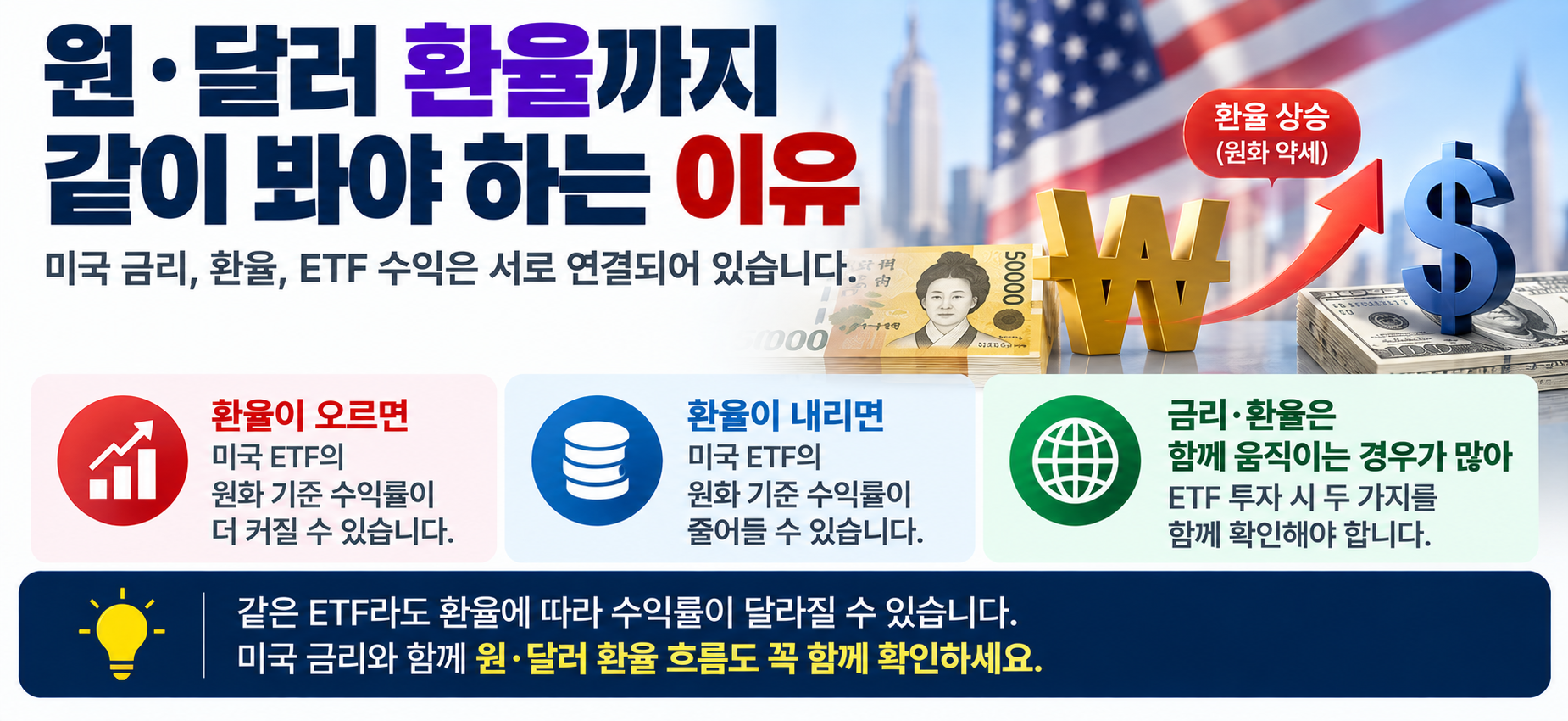 원달러 환율 미국 ETF 수익률 금리 환율 영향