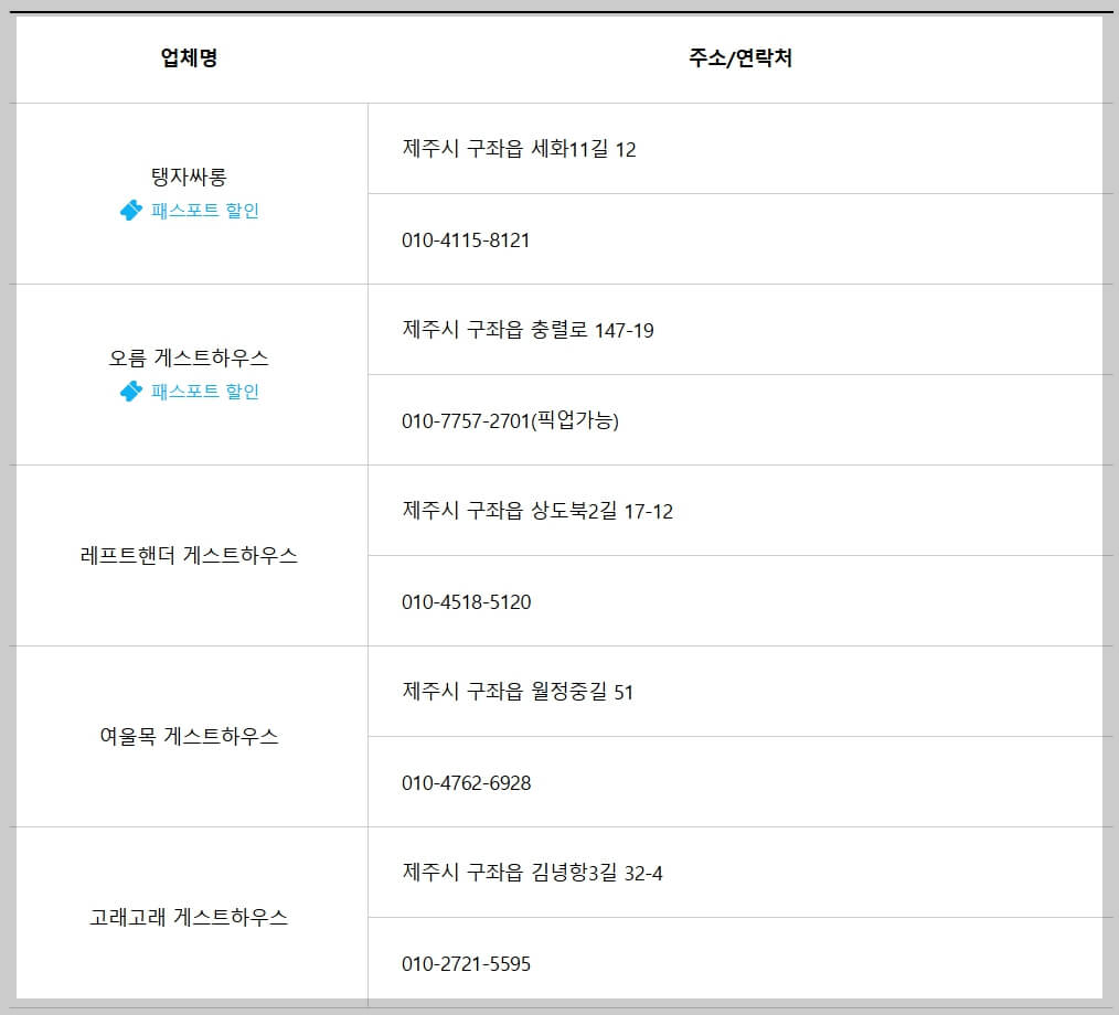 제주 올레길 20코스 지도 맛집 숙소: 북동부 바다의 매력 속으로