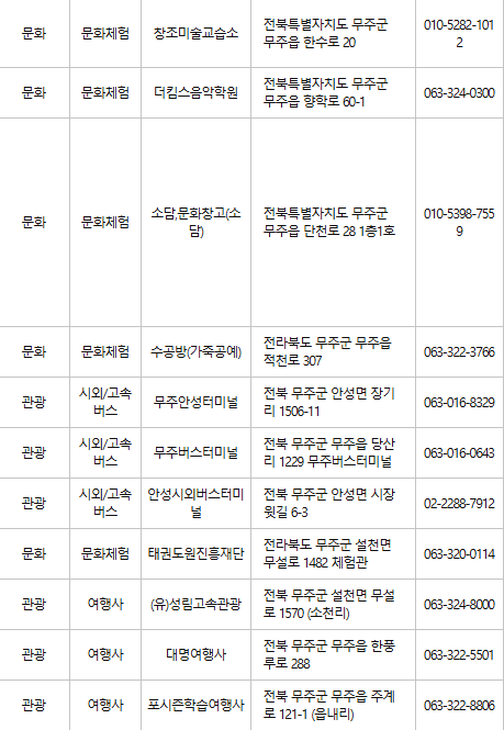 무주 문화누리카드 사용처