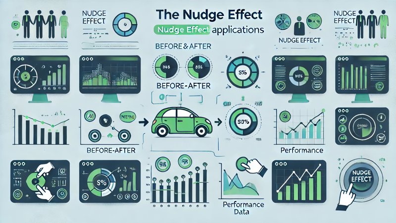 넛지효과와 손실회피 영향 분석