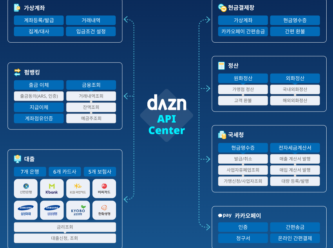 더즌-API-센터