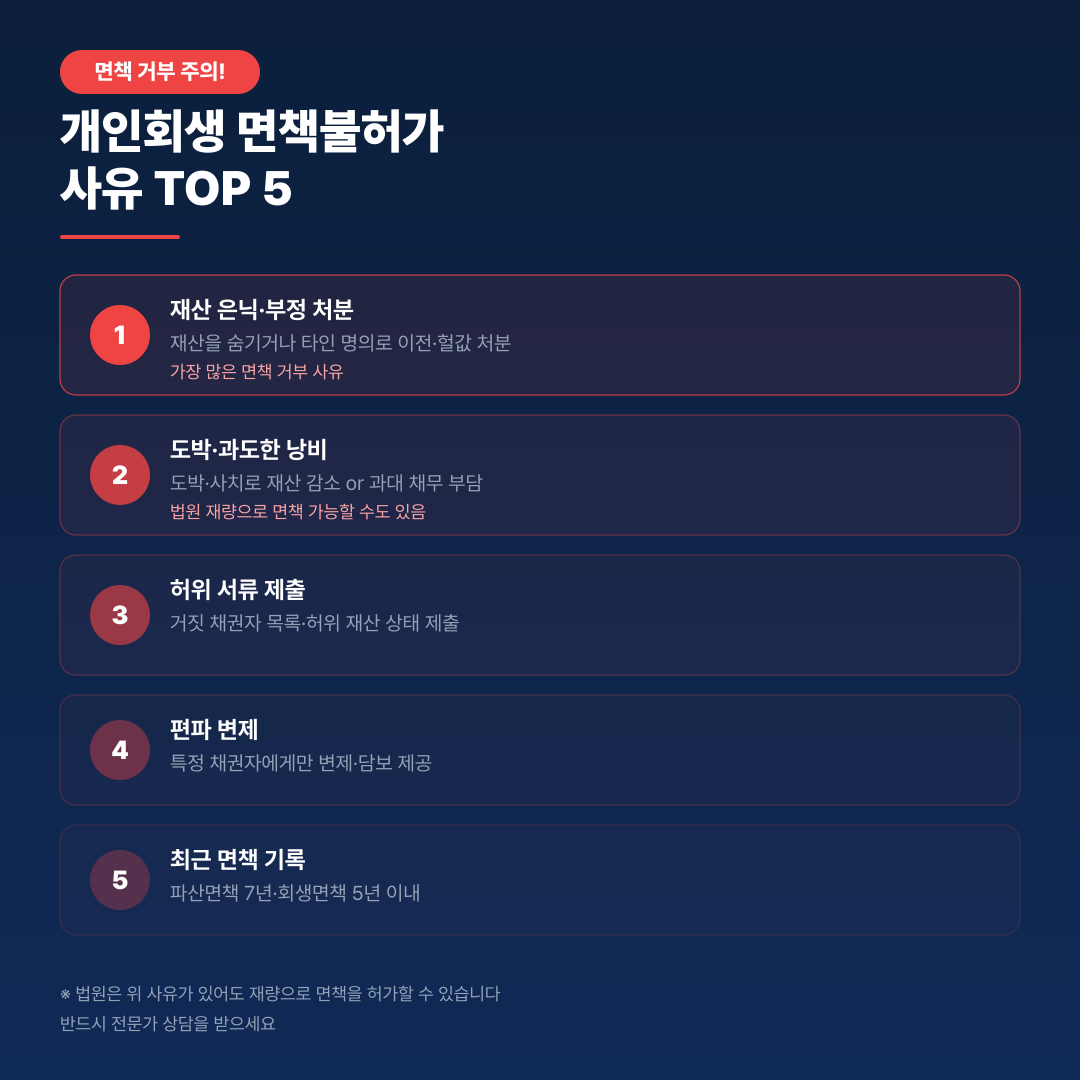 개인회생 면책 거부 원인