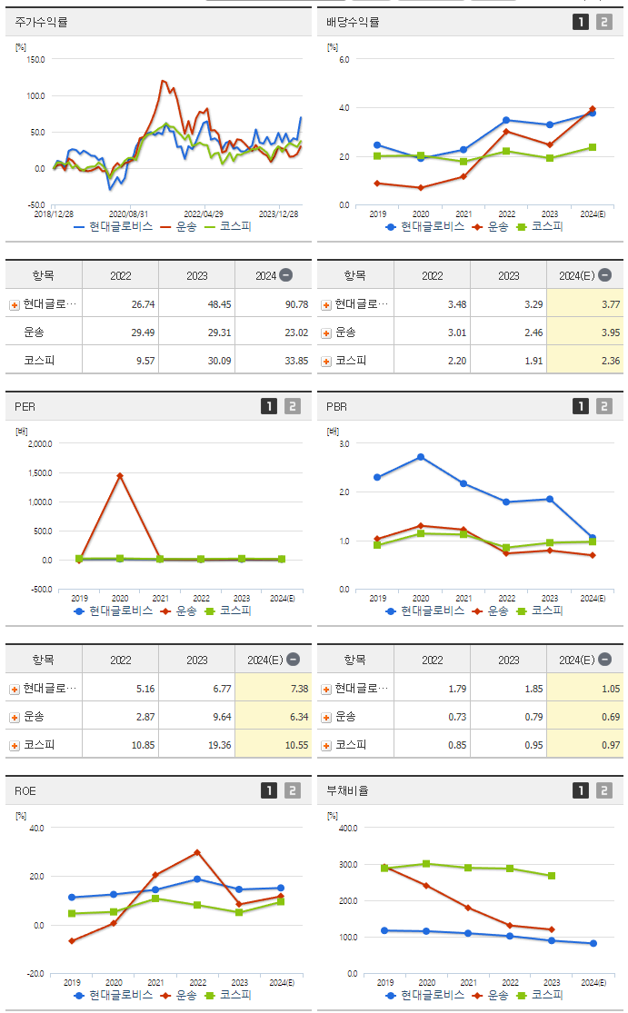 현대글로비스_섹터분석