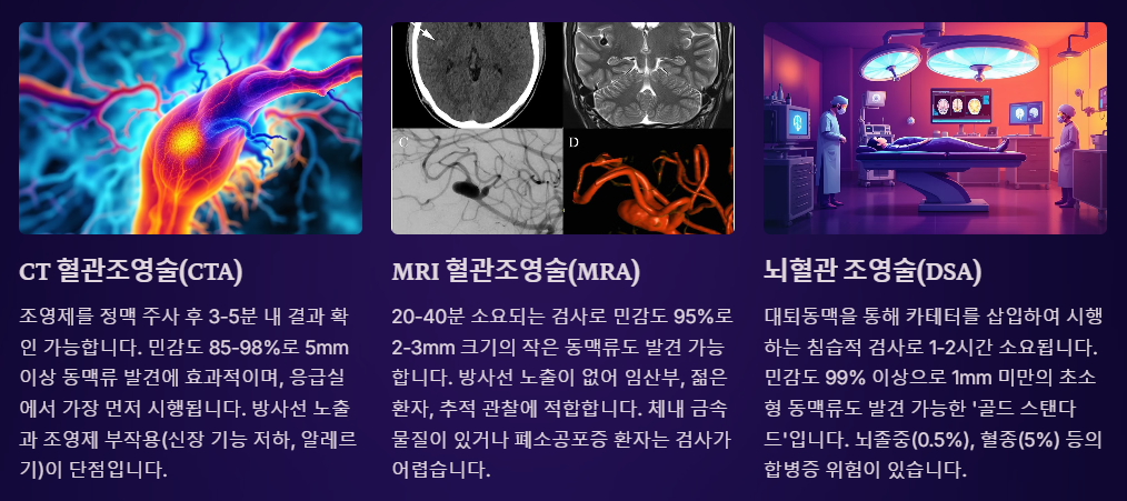 뇌동맥류 진단 방법