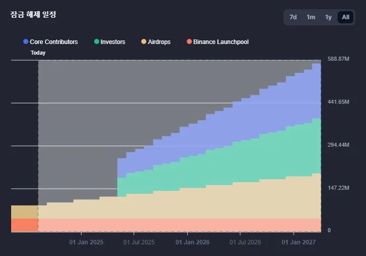 사가코인-언락일정-안내