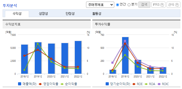 동아에스티_투자분석