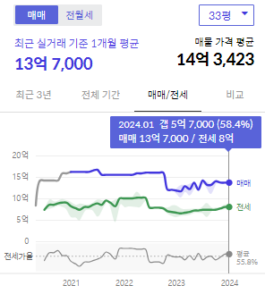 시세그래프