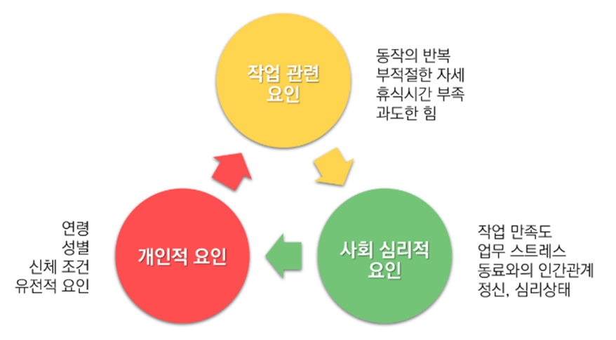 근골격계-발생-원인-3-원표