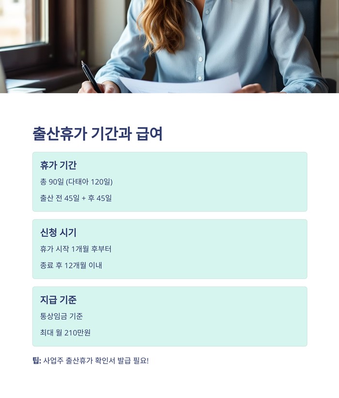 출산휴가 급여신청 기간 계산 방법 요약 이미지