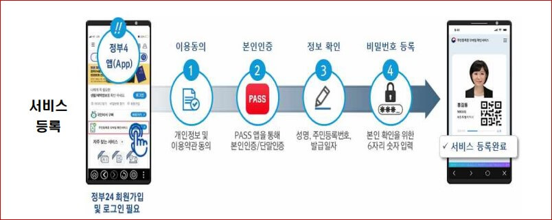 등록절차 흐름도