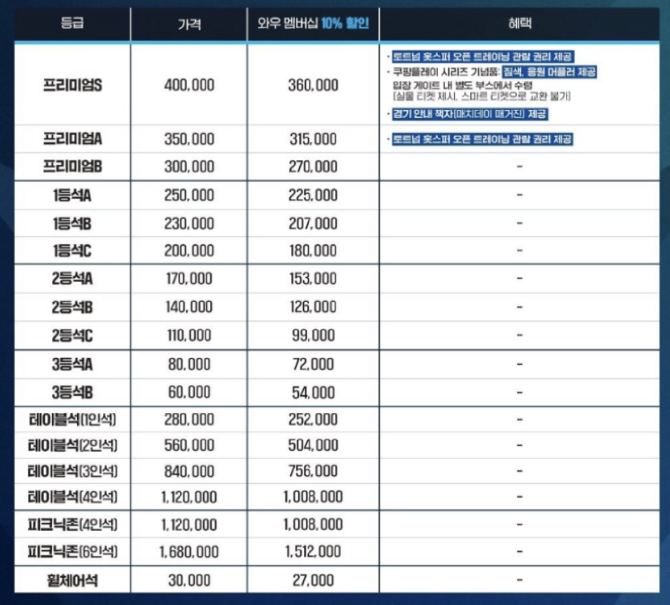 토트넘 VS 세비아 FC 경기 예매 티켓 가격 정보 - 빠른 예매 방법