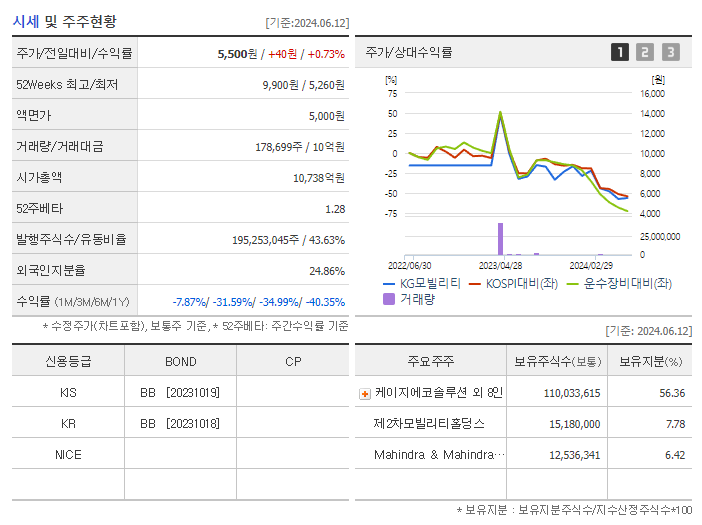 KG모빌리티_기업개요